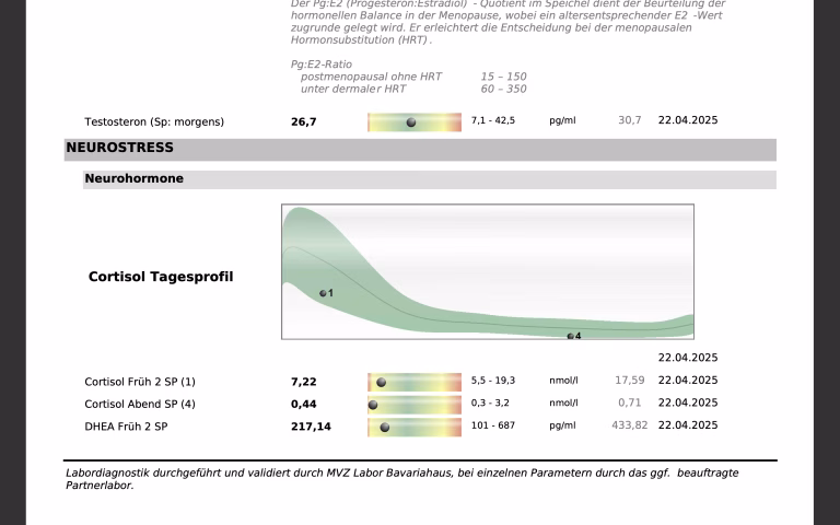 7 überraschende Anzeichen, dass deine Hormone völlig außer Kontrolle sind